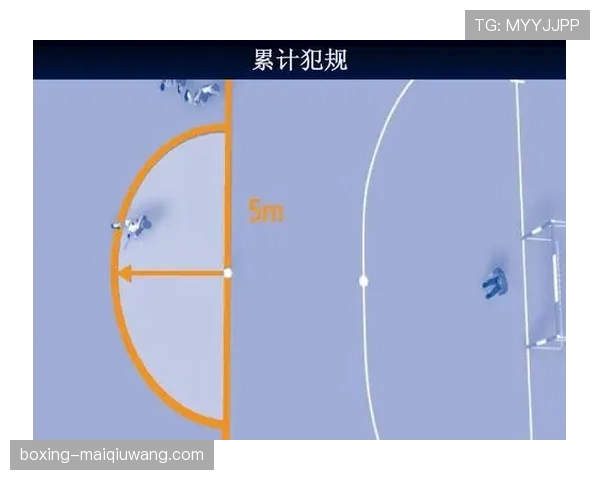 五人制规则：场地、换人与犯规判罚要点
